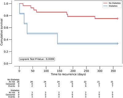 Sex differences in one-year recurrence and all-cause mortality following catheter ablation of ventricular tachycardia in structural heart disease